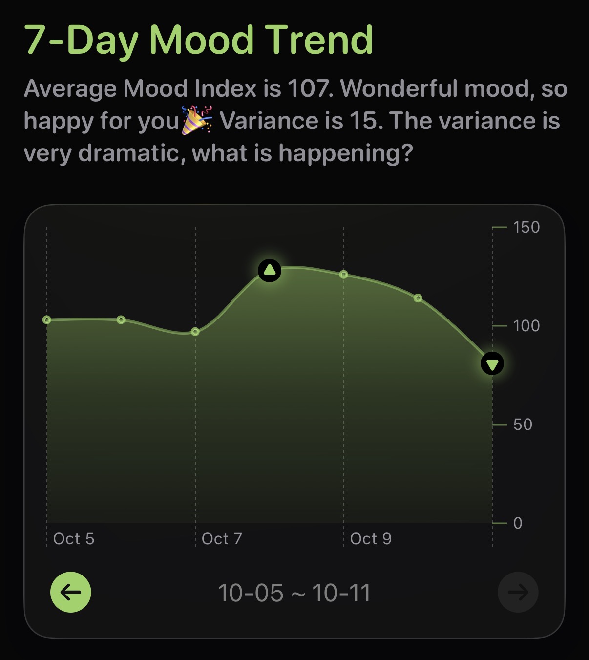 Lifelight mood trend analysis showing emotional patterns over time